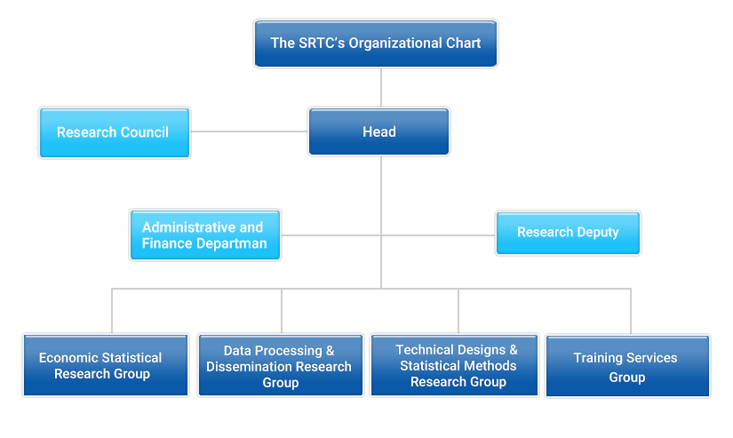 Organization Chart